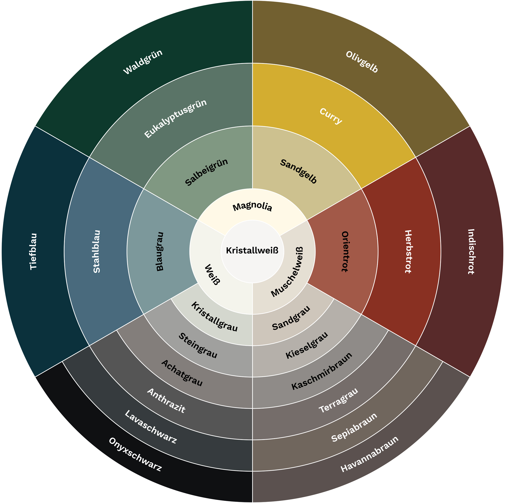 Schüller Farbkreis als jpg
